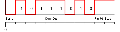 parite